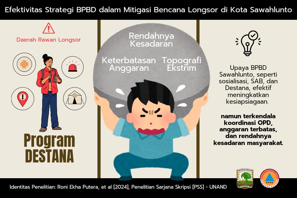 Strategi Badan Penanggulangan Bencana Daerah (BPBD) dalam Mitigasi Bencana Longsor Di Kota Sawahlunto